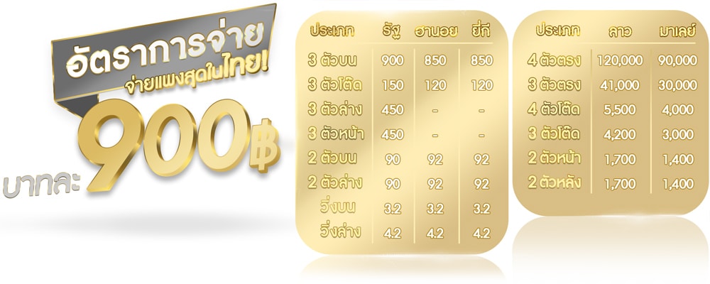 อัตราการจ่ายผลรางวัล หวยฮานอยออนไลน์
