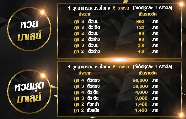 อัตราจ่ายเงินรางวัลหวยมาเลย์